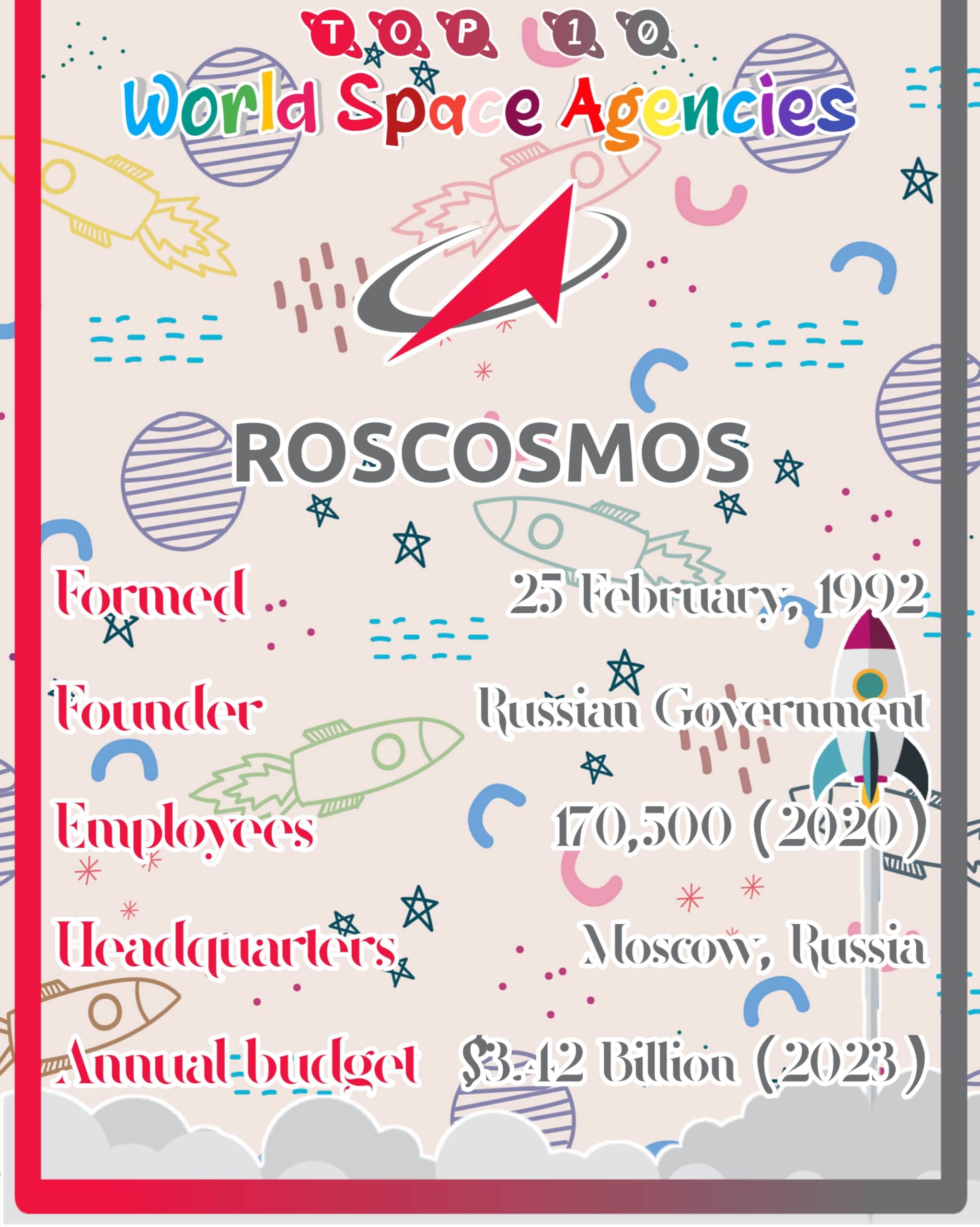 Roscosmos - Russia National Space Agency